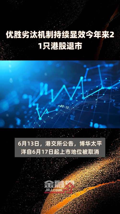_ 港交所除牌上市公司数量创新高 _上市公司退市管理层有没有处罚