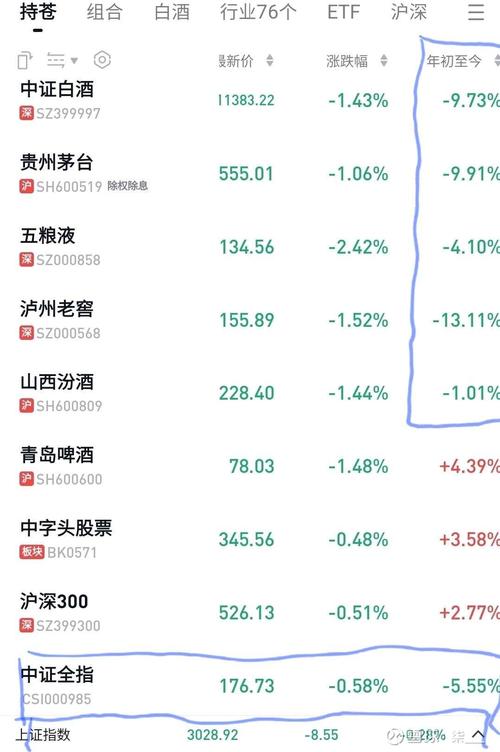 五粮液净资产收益率对比_五粮液盈利能力分析_五粮液股票能涨到200吗