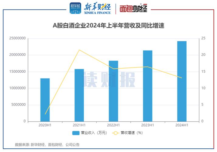 五粮液股票能涨到200吗_五粮液盈利能力分析_五粮液净资产收益率对比