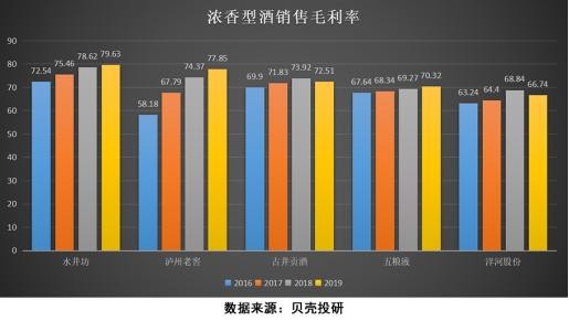 五粮液盈利能力分析_五粮液股票能涨到200吗_五粮液净资产收益率对比