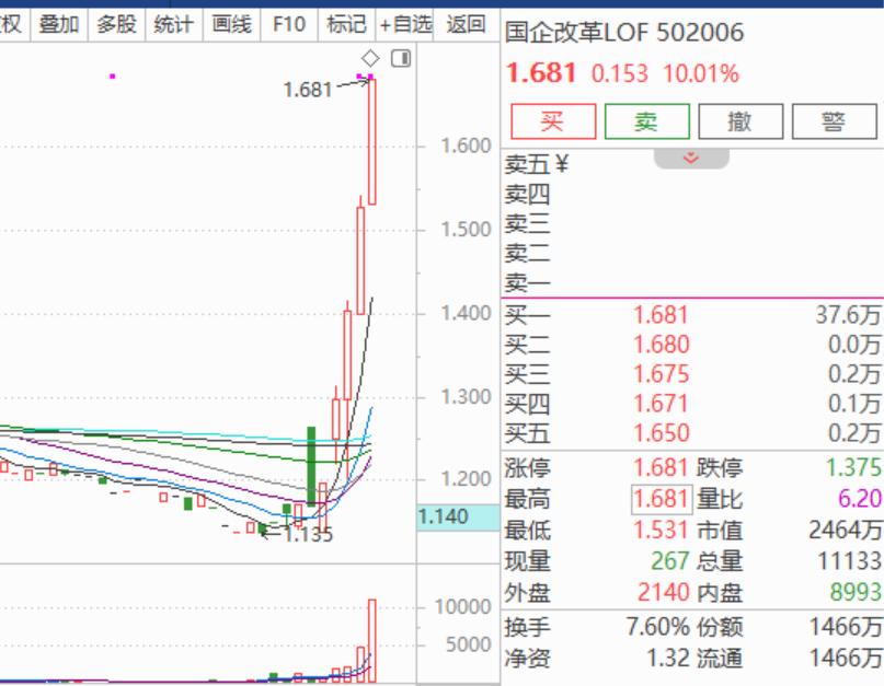 开盘前竞价交易是什么意思_集合竞价规则解读_上交所指定交易申报时间调整