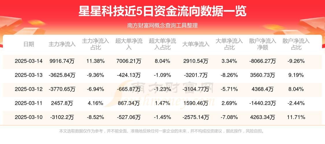 星星科技股票分析_300256星星科技股票行情_星星科技债权转让公告