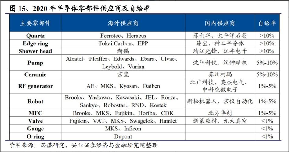 新莱应材：国内半导体高纯洁净材料龙头，技术领先覆盖多行业