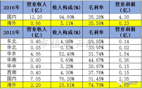雅百特木尔坦项目虚假宣传_钟俊浩举报雅百特_雅百特业绩造假调查