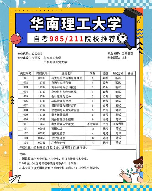 广东重点大学排名_国家重点大学 地方高校_华南理工大学特色专业