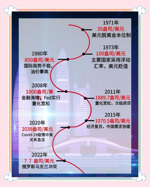 揭秘！影响金价走势的神秘因素，供需关系是关键？