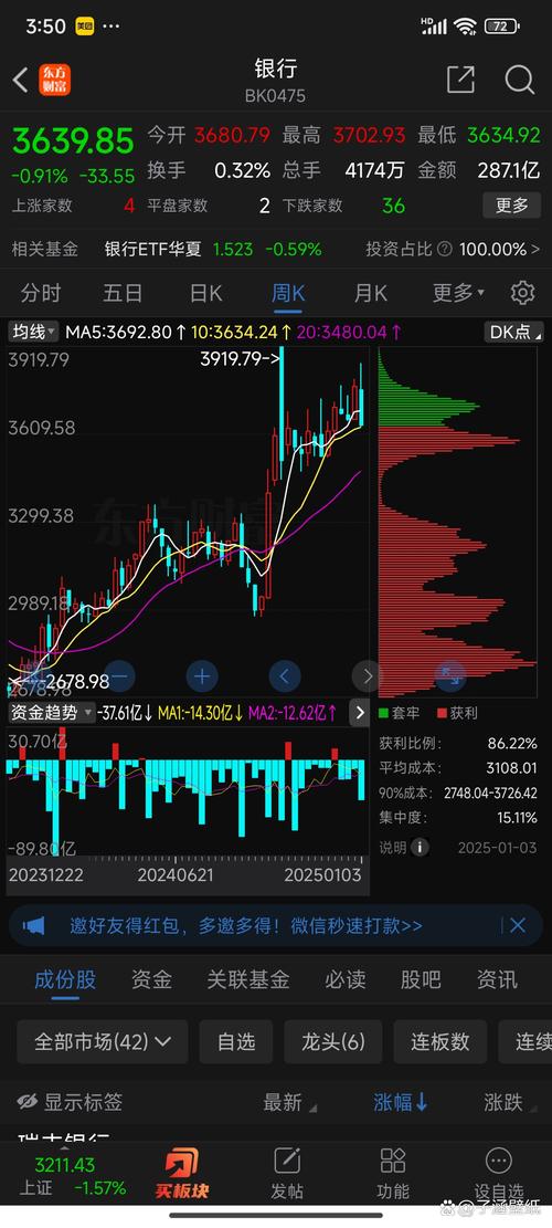 大盘下跌后的强势股分析_资金流向与庄家动向_天舟文化股票行情新浪