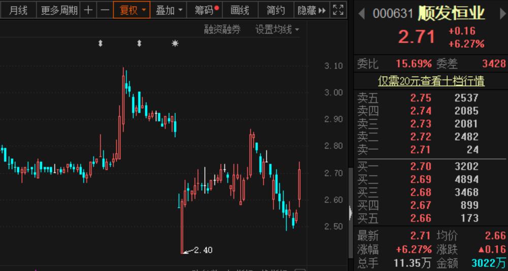 春节后多家上市公司逢低回购，顺发恒业等三家披露计划？