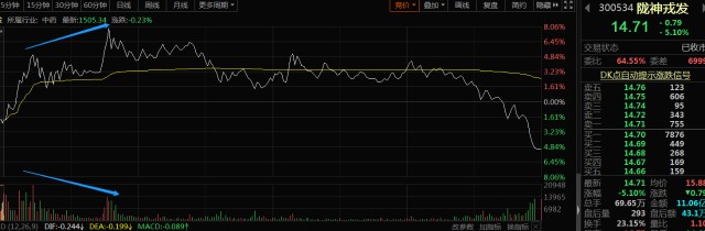 分时图量价关系分析_分时图均价线买卖点_股票趋势线的作用