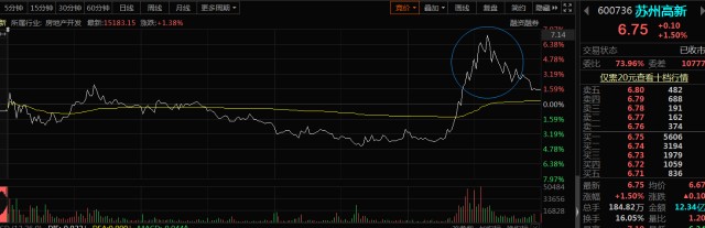 分时图均价线买卖点_分时图量价关系分析_股票趋势线的作用