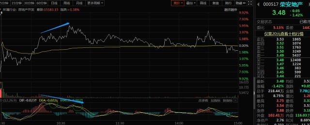 分时图均价线买卖点_分时图量价关系分析_股票趋势线的作用