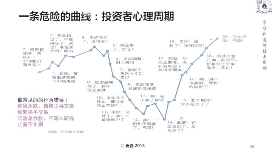 年龄职业各异的投资者如何共享相似投资轨迹并长期盈利？