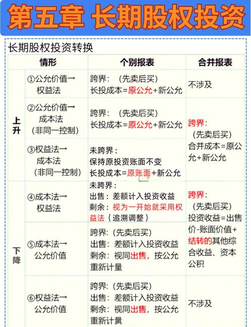 嘉实研究精选基金定投怎么样_长期基金投资_基金定投策略
