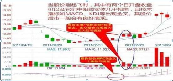 短线选股铁律_领先大盘:快人一步的选股策略_超短线操作技巧