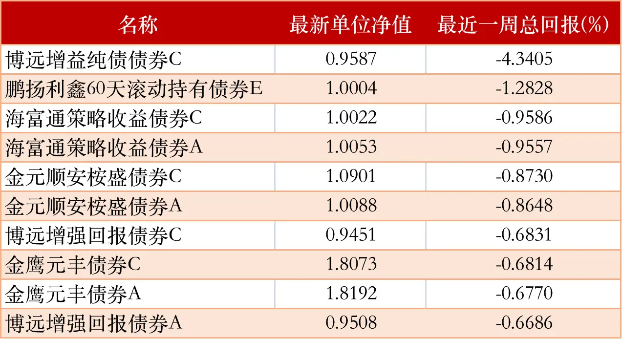 环保股票排名_北向资金流向解读_上周股市行情分析