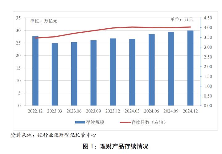 银行理财规模突破31.6万亿！近3个月年化收益率超10%，存款搬家成主因