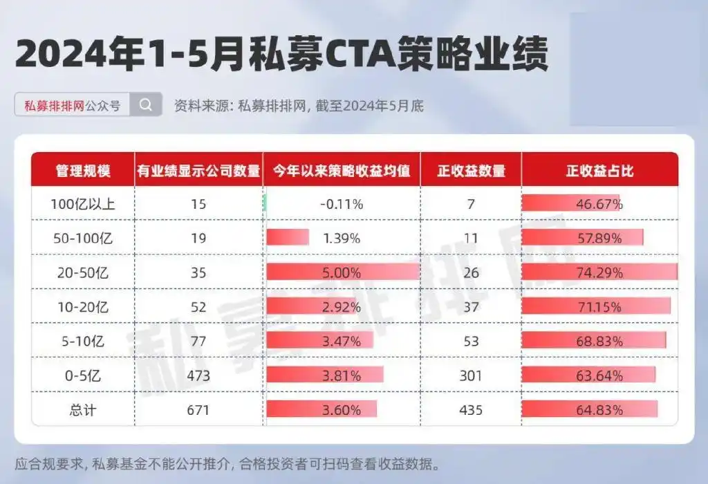 股指期货配资哪家强？最新私募机构收益排名来啦