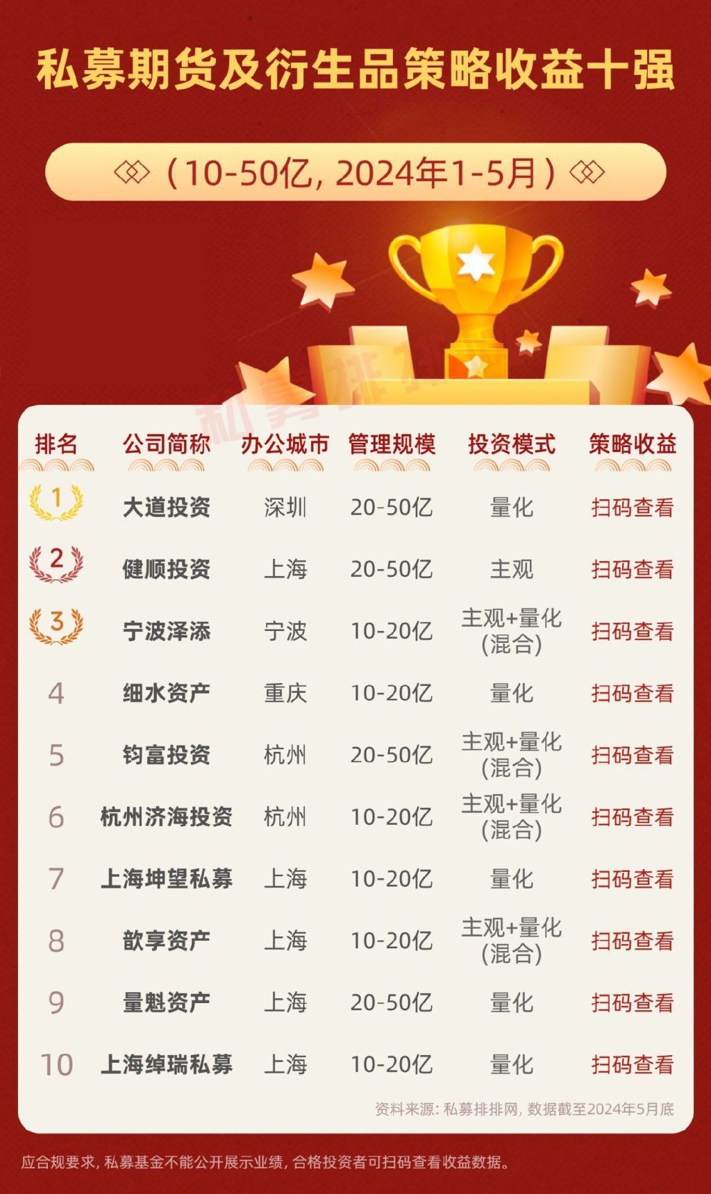 私募期货衍生品策略排名_期货及衍生品策略私募业绩_股指期货配资排名