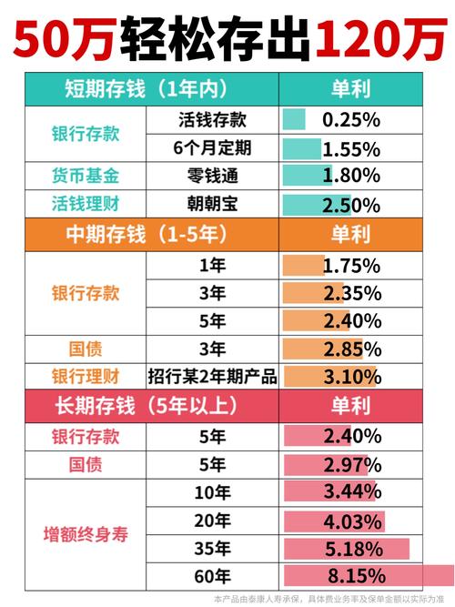 定期存款提前支取损失_死期和定期有什么区别_50万大额存单利率