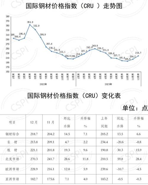 全球经济波动下，钢铁市场价格受关注，明日钢价走势几何？