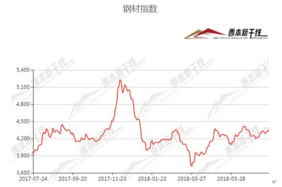 未来钢材价格走势分析_钢铁市场走势分析_宏观经济政策影响