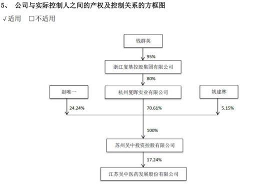 上市公司退市管理层有没有处罚_江苏吴中退市风险警示_*ST苏吴董事长钱群山立案调查