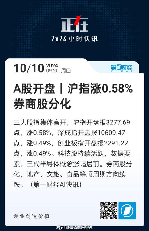 A股年内新高_锂电池产业链大涨_a股近5年涨幅最大股票