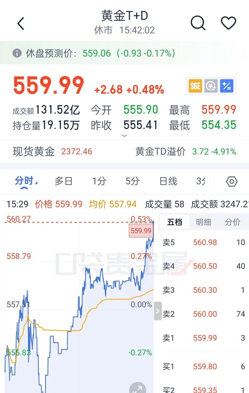 9月4日黄金最新行情趋势分析，连续上涨创新高受何因素推动？