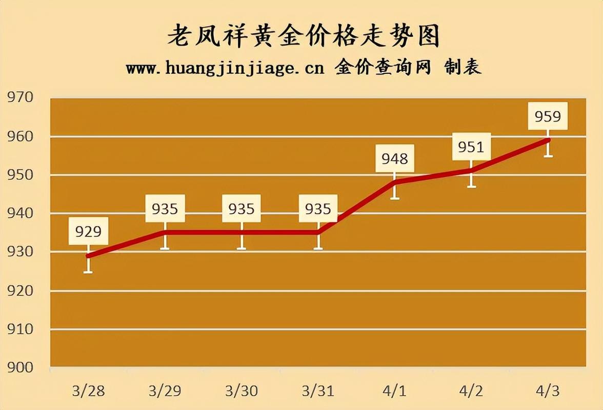 黄金价格走势行情问题提问_黄金最新行情趋势分析_黄金消息面解析美联储降息预期