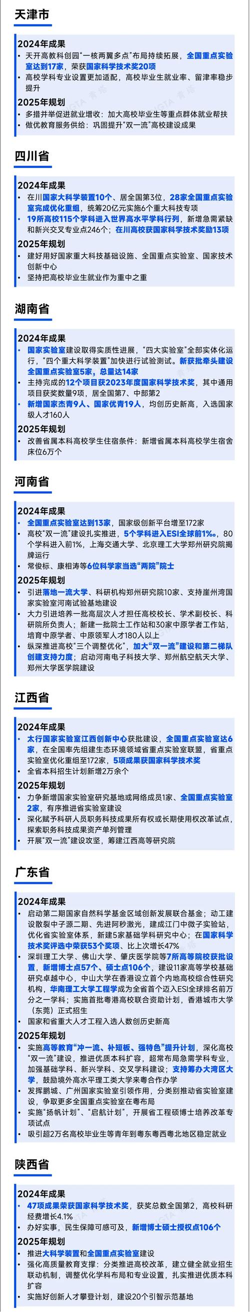 省部共建国家重点实验室获批，中西部高校抢眼东北安静？