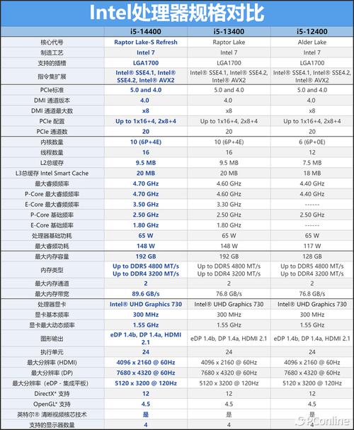 Nehalem架构i7性能对比_Intel Core i7 45nm处理器_英特尔酷睿i7双核