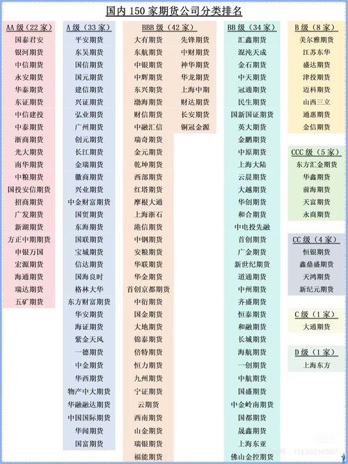 想找靠谱的股指期货配资平台？看看这几家AA级期货公司实力大比拼