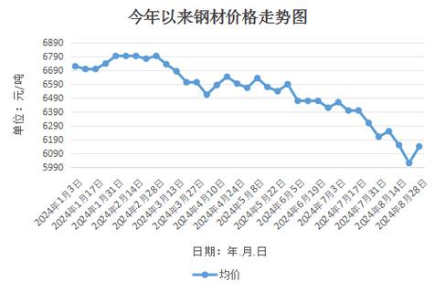 未来钢材价格走势分析_中国钢铁市场震荡调整分析_国内钢材价格走势预测