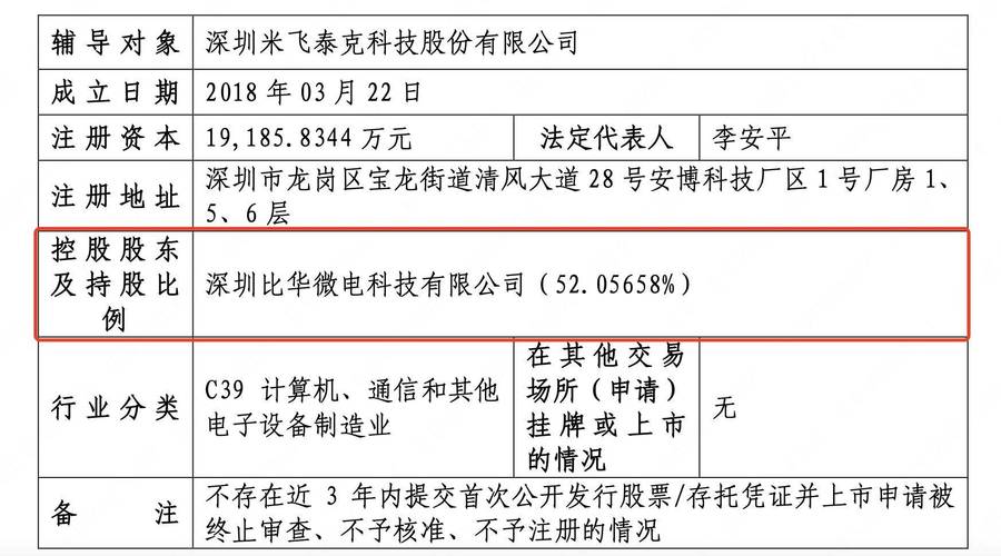 中国证券市场ipo抑价实证研究_新股定价灰色利益链_A股市场IPO破发现象