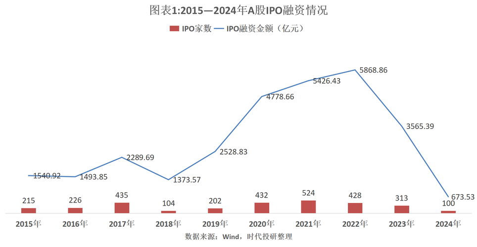 中国证券市场ipo抑价实证研究_A股市场IPO破发现象_新股定价灰色利益链
