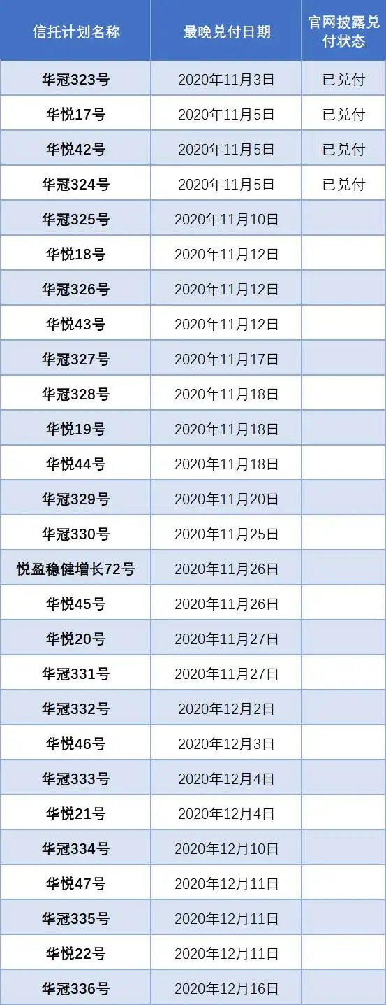 华信信托信托产品延期兑付_华信信托大股东占款传闻_华信信托理财产品