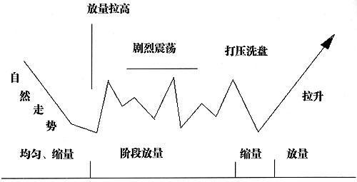 投资常遇尴尬：机会来临时满仓非看好股，因何错过买点？