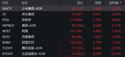 美股中国资产表现_中概股涨超5%_a股近5年涨幅最大股票