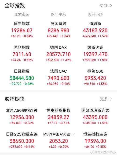 中概股涨超5%_美股中国资产表现_a股近5年涨幅最大股票