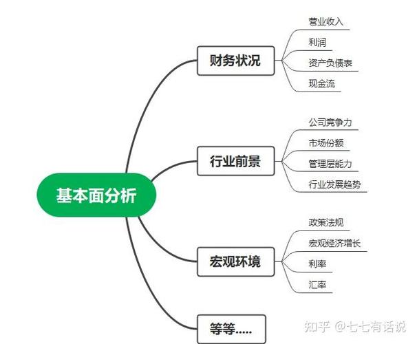 股票市场基础分析：如何从基本面挑选投资价值股及正确分析？