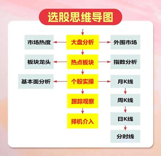 如何选择股票进行投资？基本面选股要领大揭秘