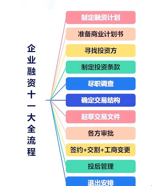 2017年上市公司如何进行融资_上市公司自有资金来源_上市公司资金来源及融资方式