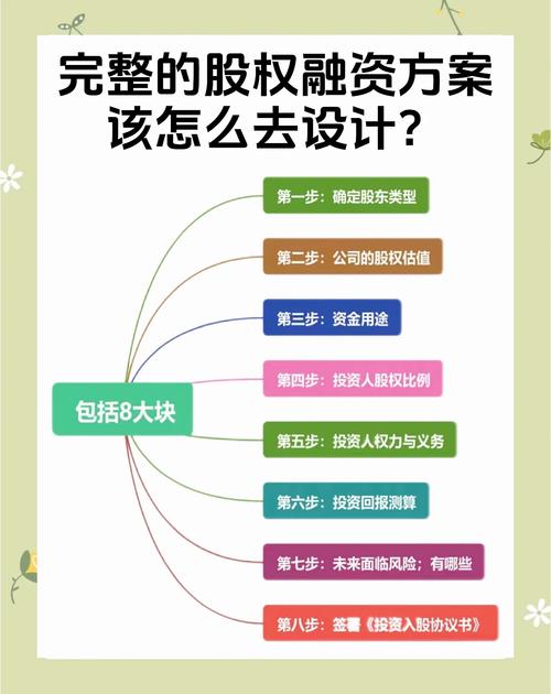 上市公司资金来源及融资方式_上市公司自有资金来源_2017年上市公司如何进行融资