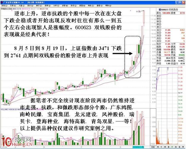 领先大盘:快人一步的选股策略_预判大盘走势_题材判断思路整理