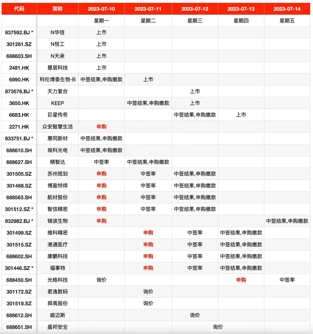 环保股票排名_苹果供应链上游企业 新股申购 北交所首高