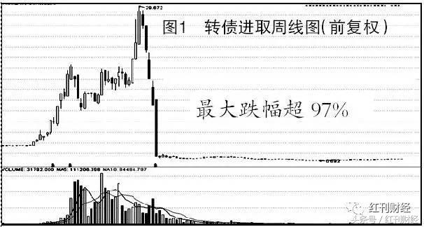 中航军b股折价后能回本_分级基金新规_分级B杠杆风险