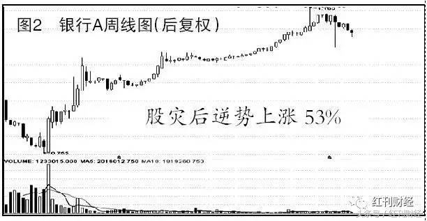 分级基金新规_分级B杠杆风险_中航军b股折价后能回本