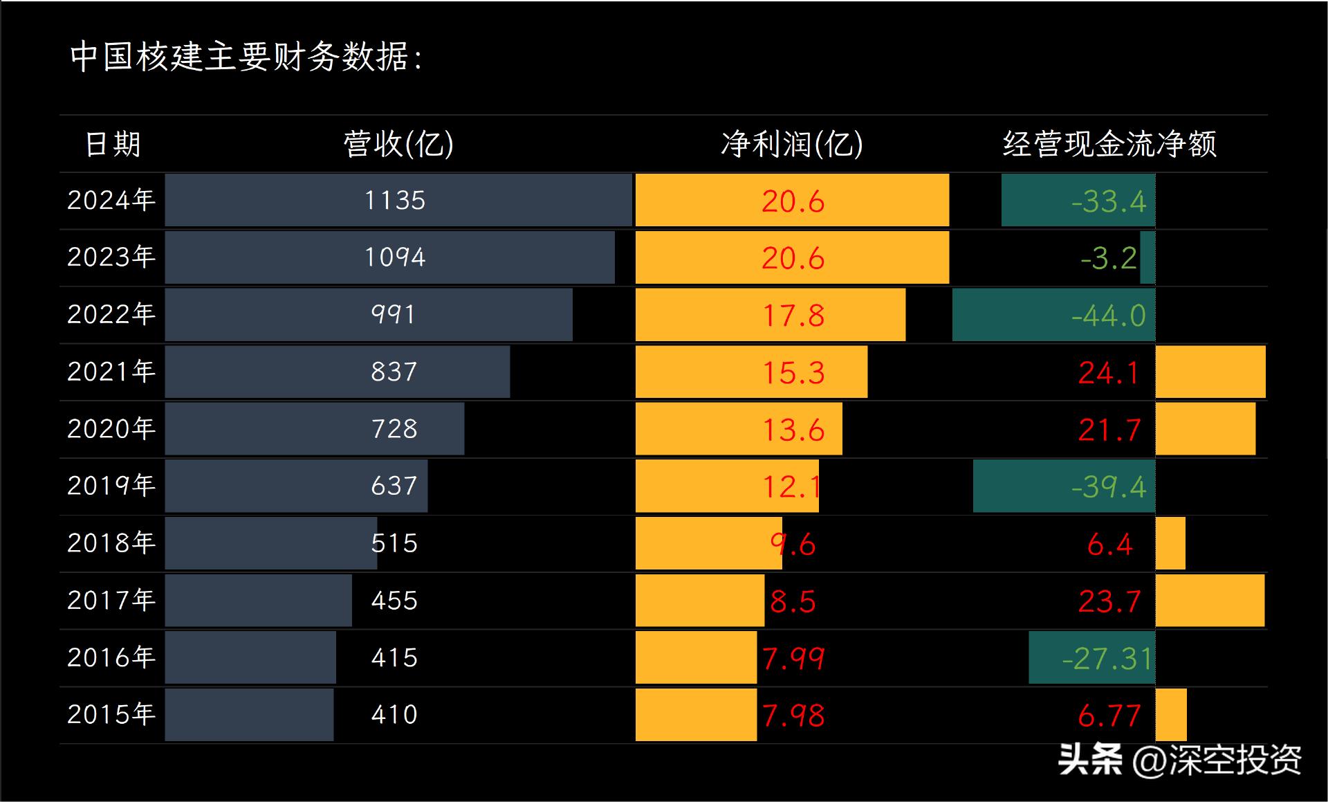 中国核工业建设股份有限公司_中国建筑股票最高价_中国核建股票分析