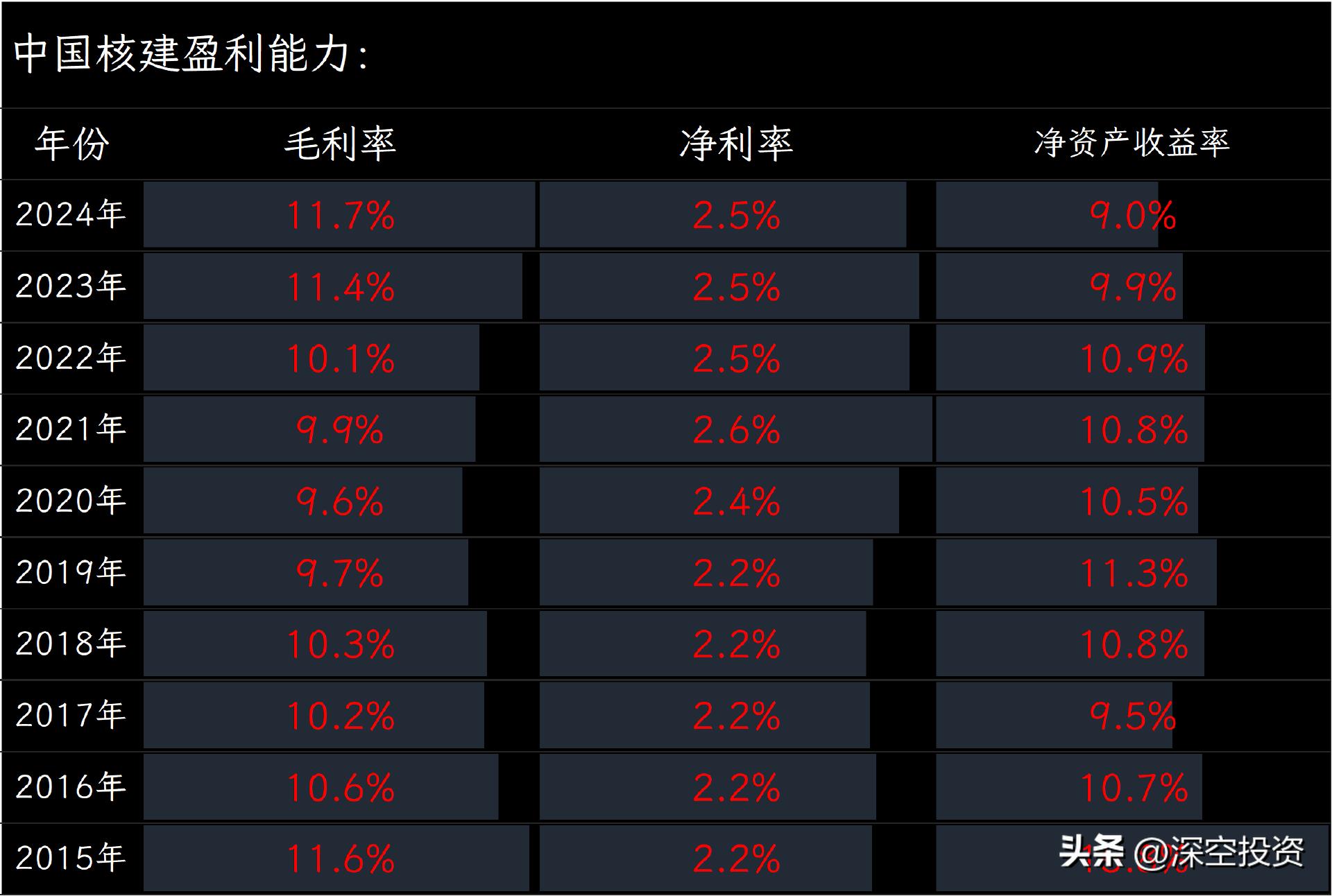 中国核建股票分析_中国核工业建设股份有限公司_中国建筑股票最高价