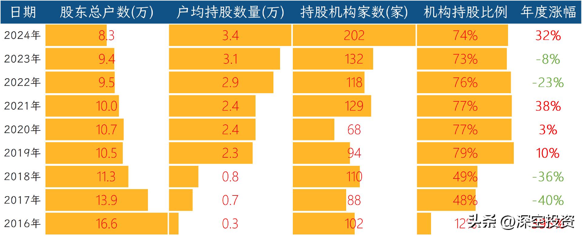 中国核工业建设股份有限公司_中国建筑股票最高价_中国核建股票分析